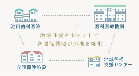 地域住民を主体として各関係機関が連携を強化