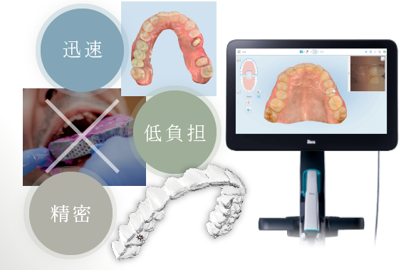 迅速・低負担・精密